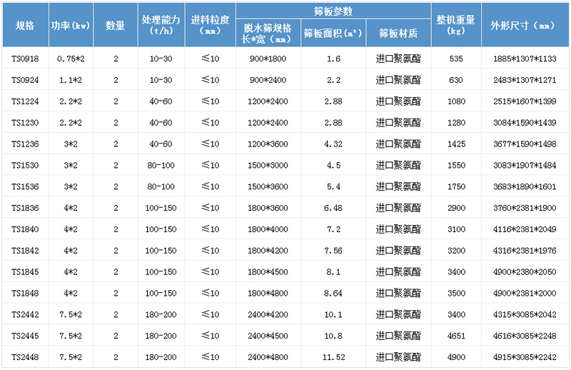 振動脫水篩參數(shù)